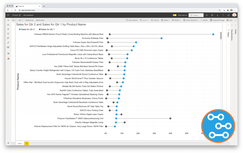 Dumbbell Bar Chart For Power Bi Power Bi Visuals By Nova Silva 5300