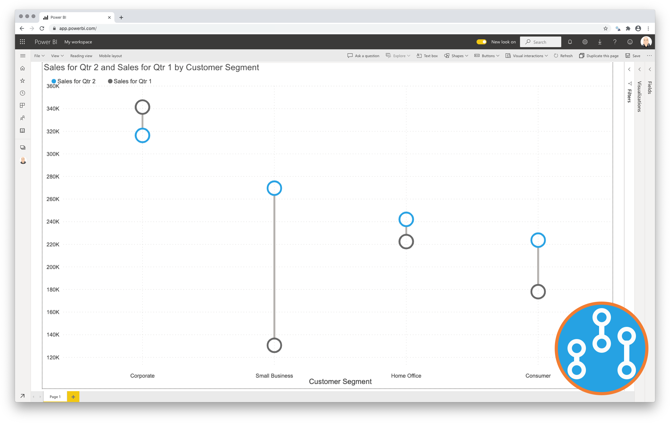 Example of Dumbbell Column Chart for Power BI