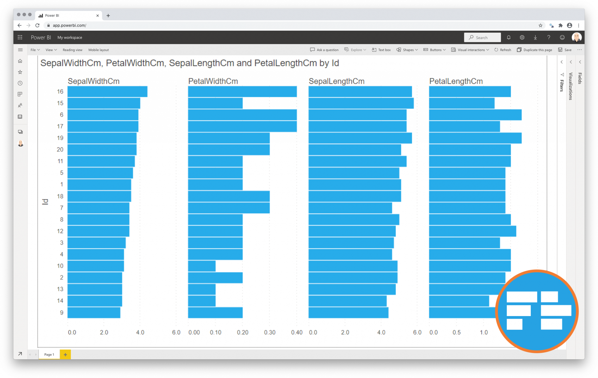 Power Bi Top 5 Bar Chart