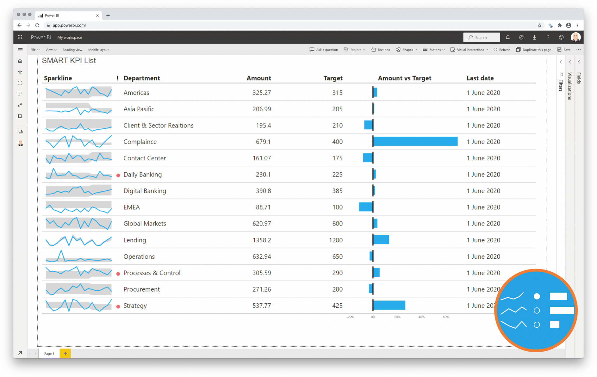 Power Bi List Of Reports - Printable Online