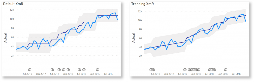 XmR Trend chart formula