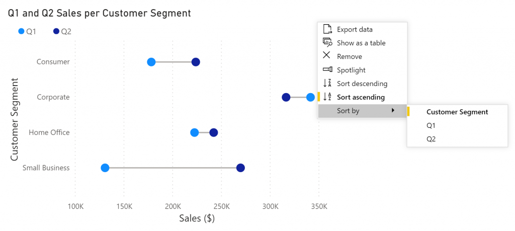 How To Custom Sort In Power Bi Table - Printable Timeline Templates