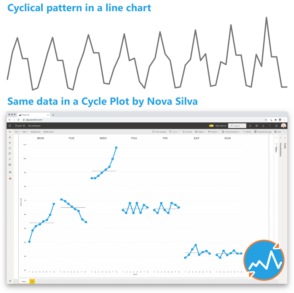 Cycle Plot example