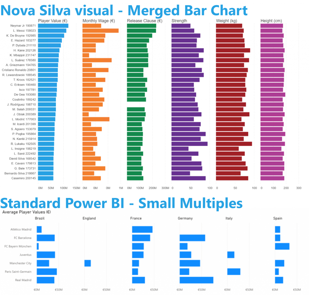 Power BI Visual: Merged Bar Chart - Power BI Visuals by Nova Silva