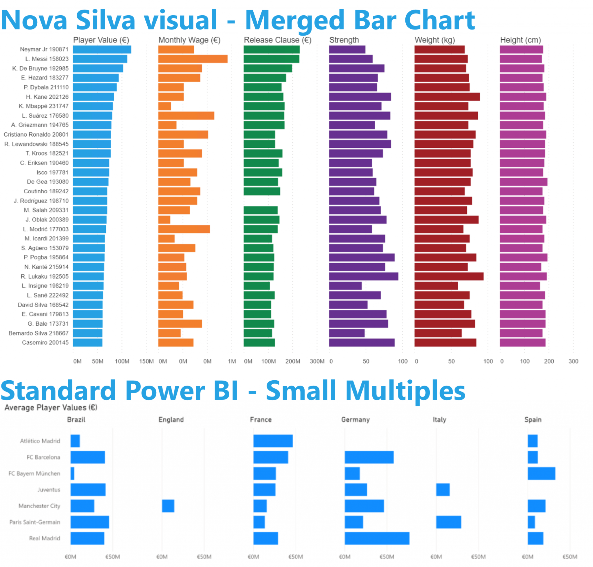 Stacked Column Chart Power Bi Power Bi Custom Visuals Stacked Bar | My ...