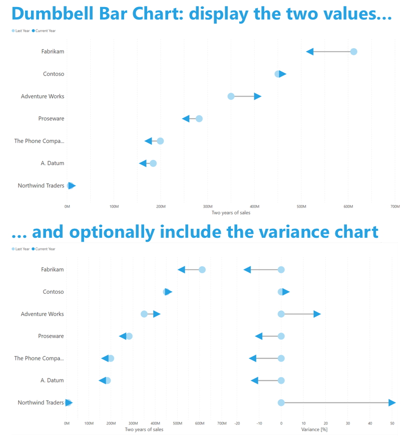 dumbbell-bar-chart-for-power-bi-power-bi-visuals-by-nova-silva