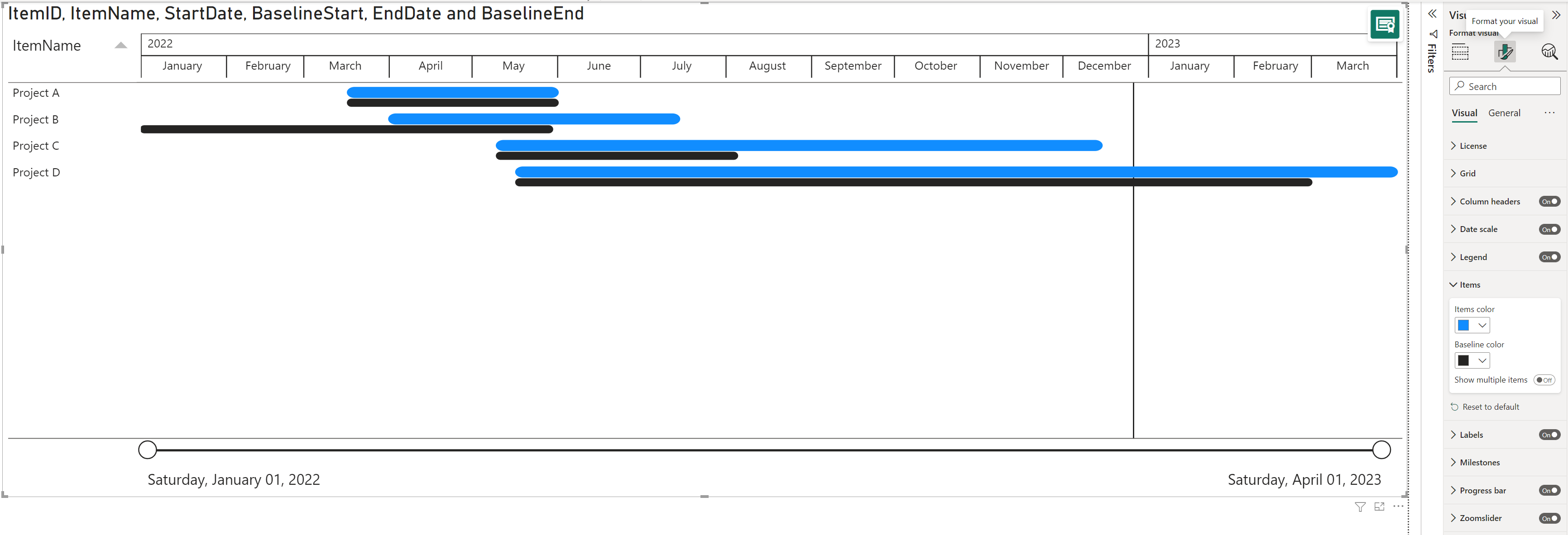 Power Bi Gantt Chart With Milestones Chart Examples