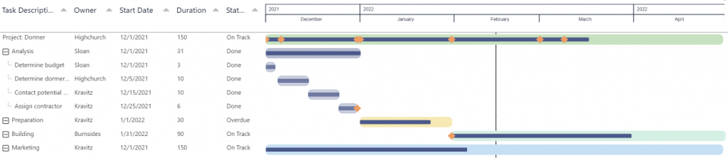 Power Bi Gantt Chart With Milestones Chart Examples