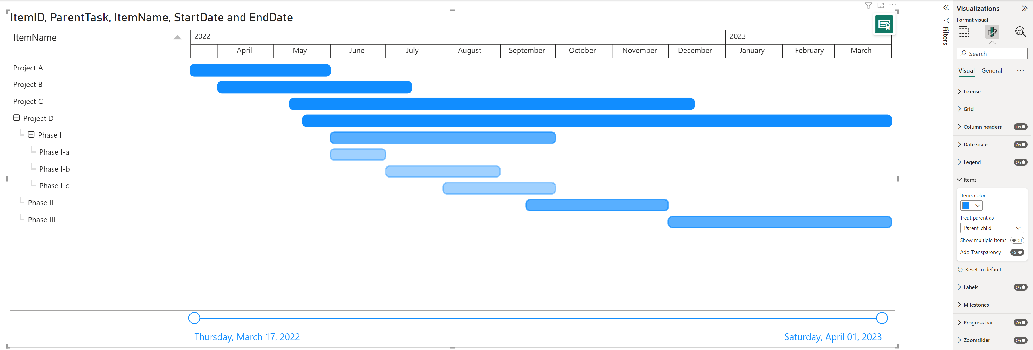 Power Bi Gantt Chart How To Create Gantt Chart In Power Bi – Themelower