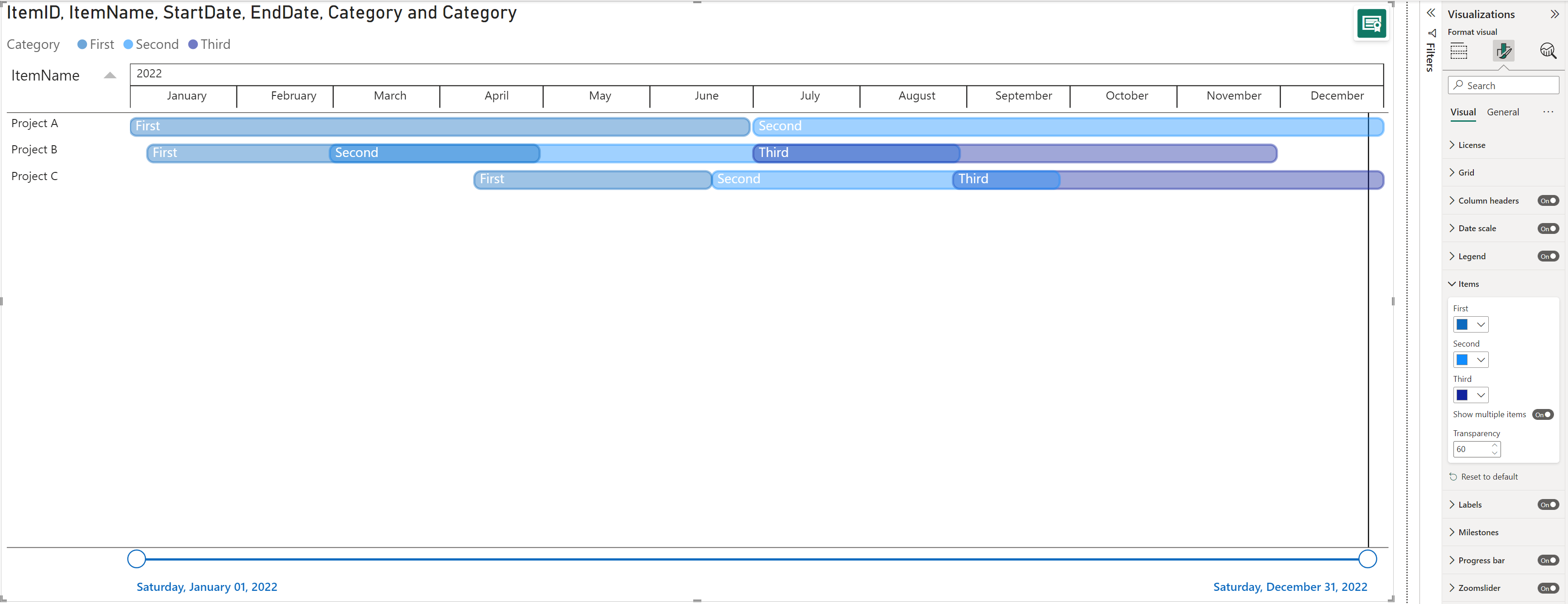 Introduction Power Bi Gantt Chart With Milestones By Nova Silva 1537