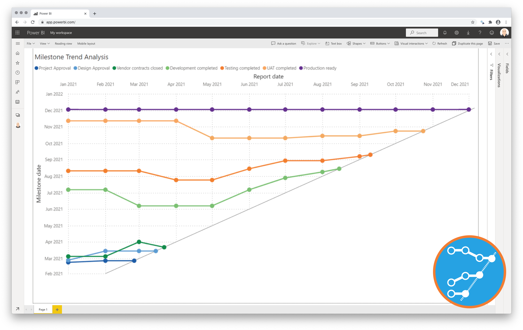 Tutorial How To Use The Milestone Trend Analysis Chart For Power Bi ...