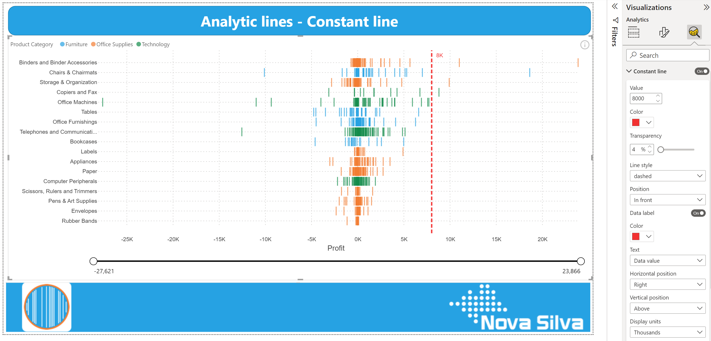 Constant line Strip Plot