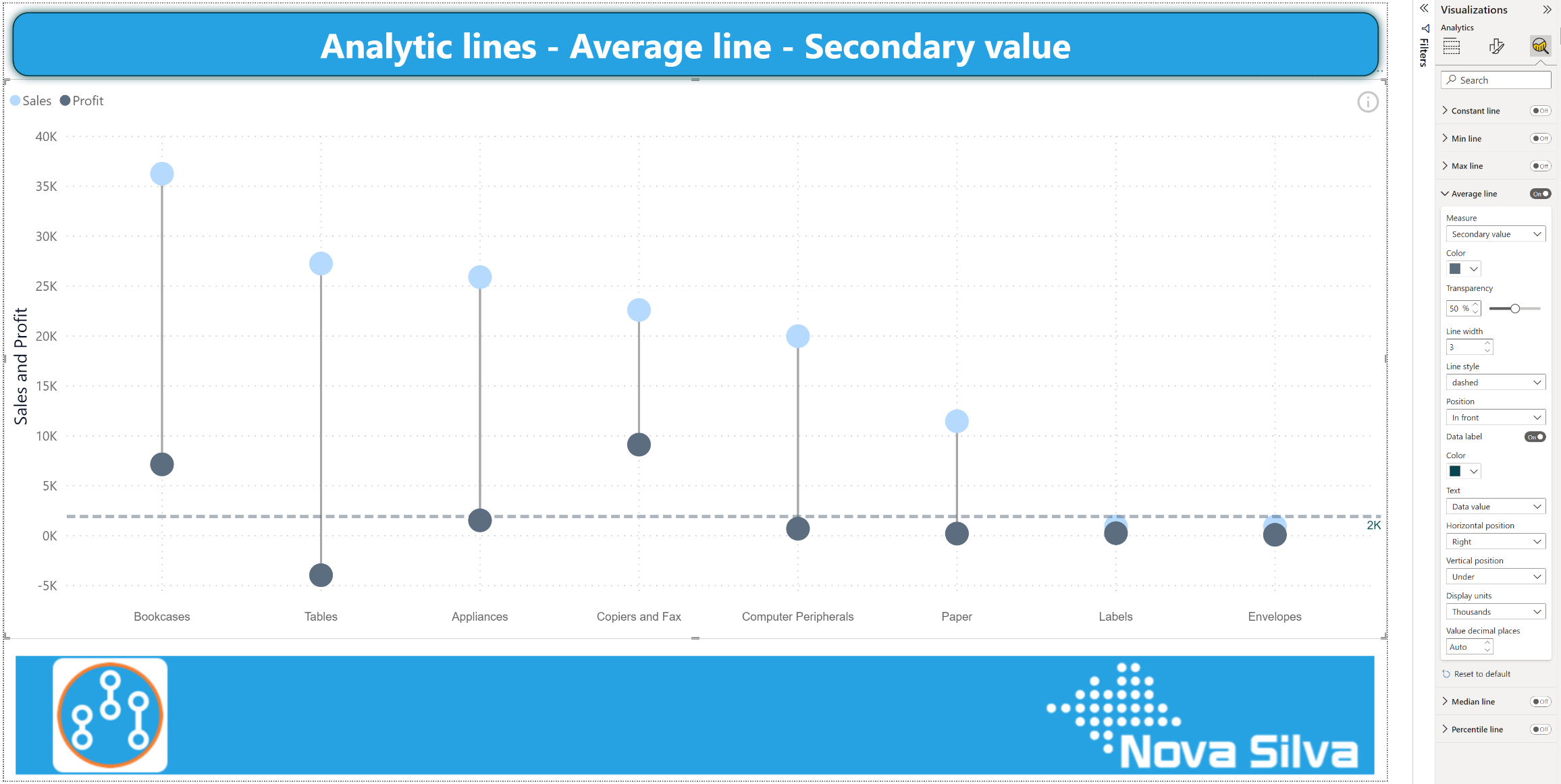 Average line Dumbbell Column SecV