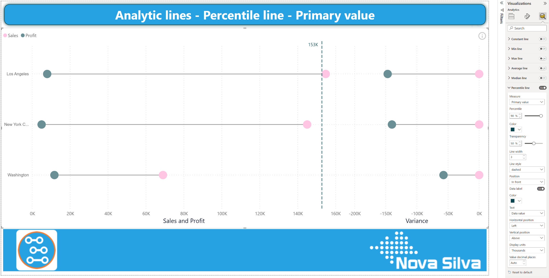 Percentile line Dumbbell Bar PrimV
