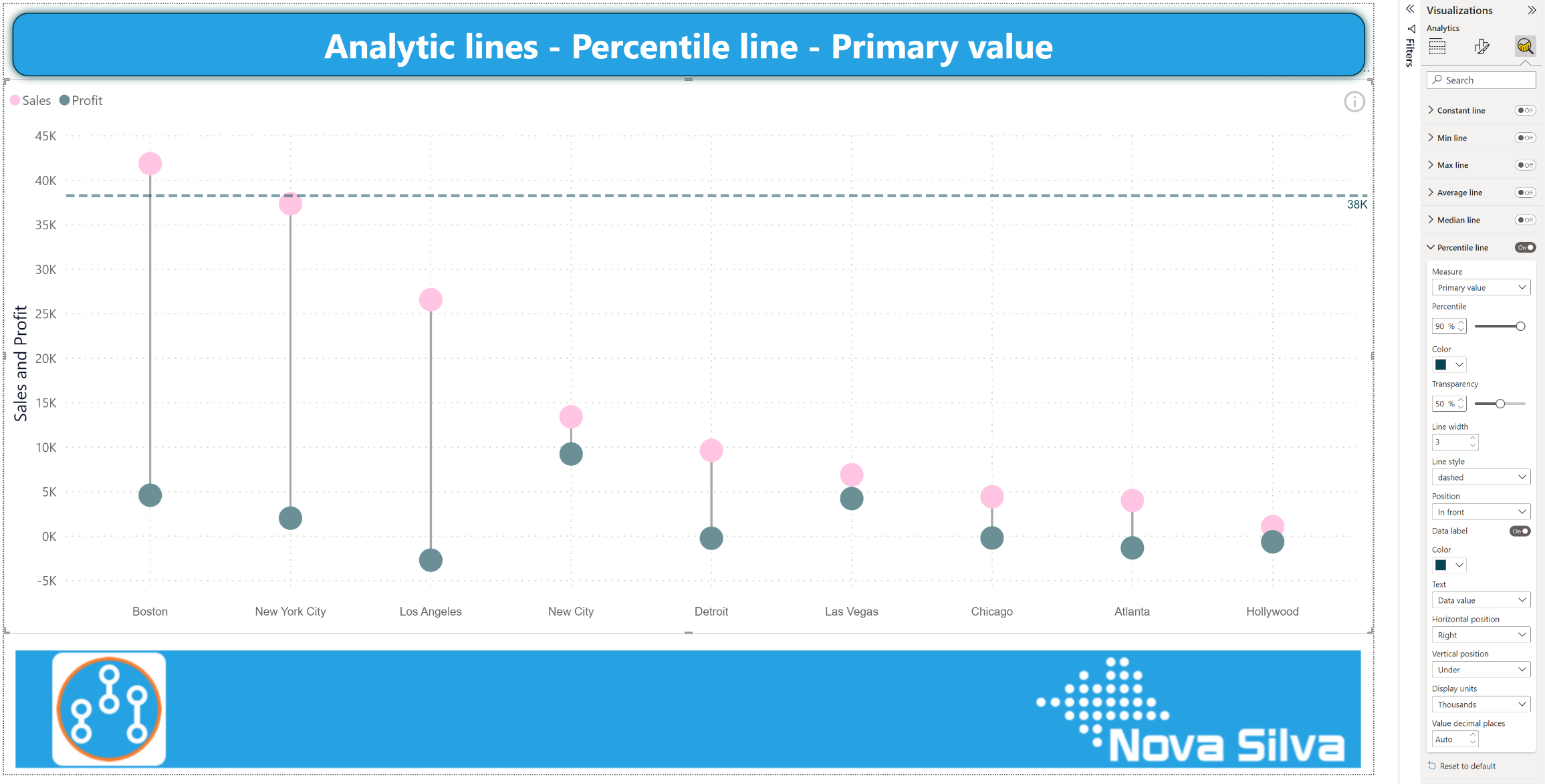 Percentile line Dumbbell Column PrimV
