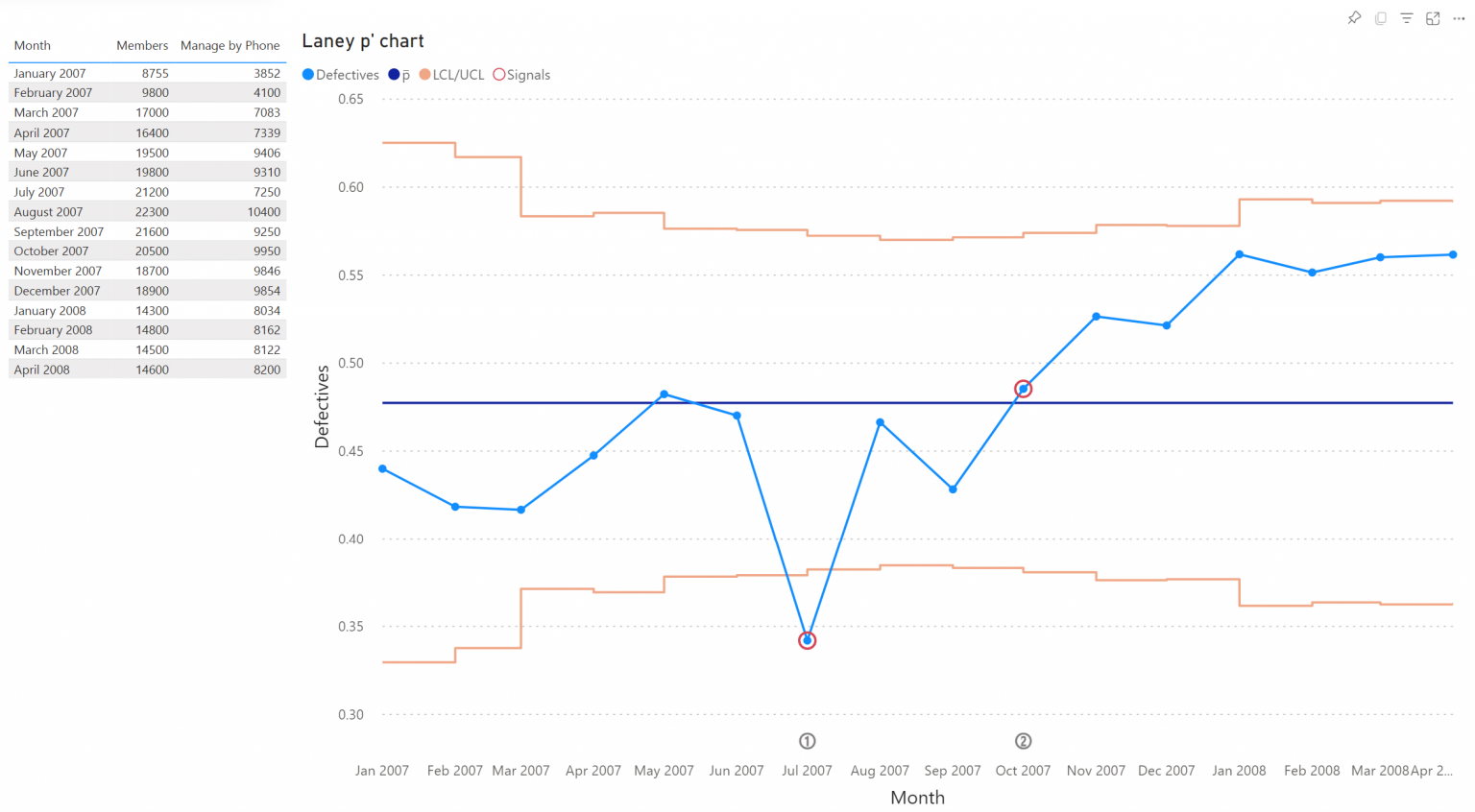 Introduction: Attribute Control Chart - Power BI Visuals by Nova Silva