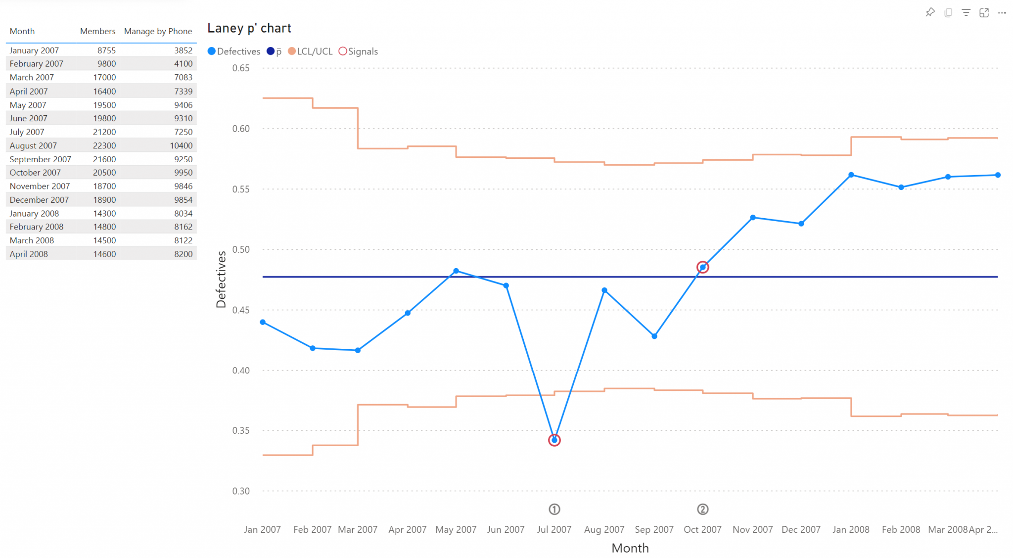 Introduction: Attribute Control Chart - Power BI Visuals by Nova Silva