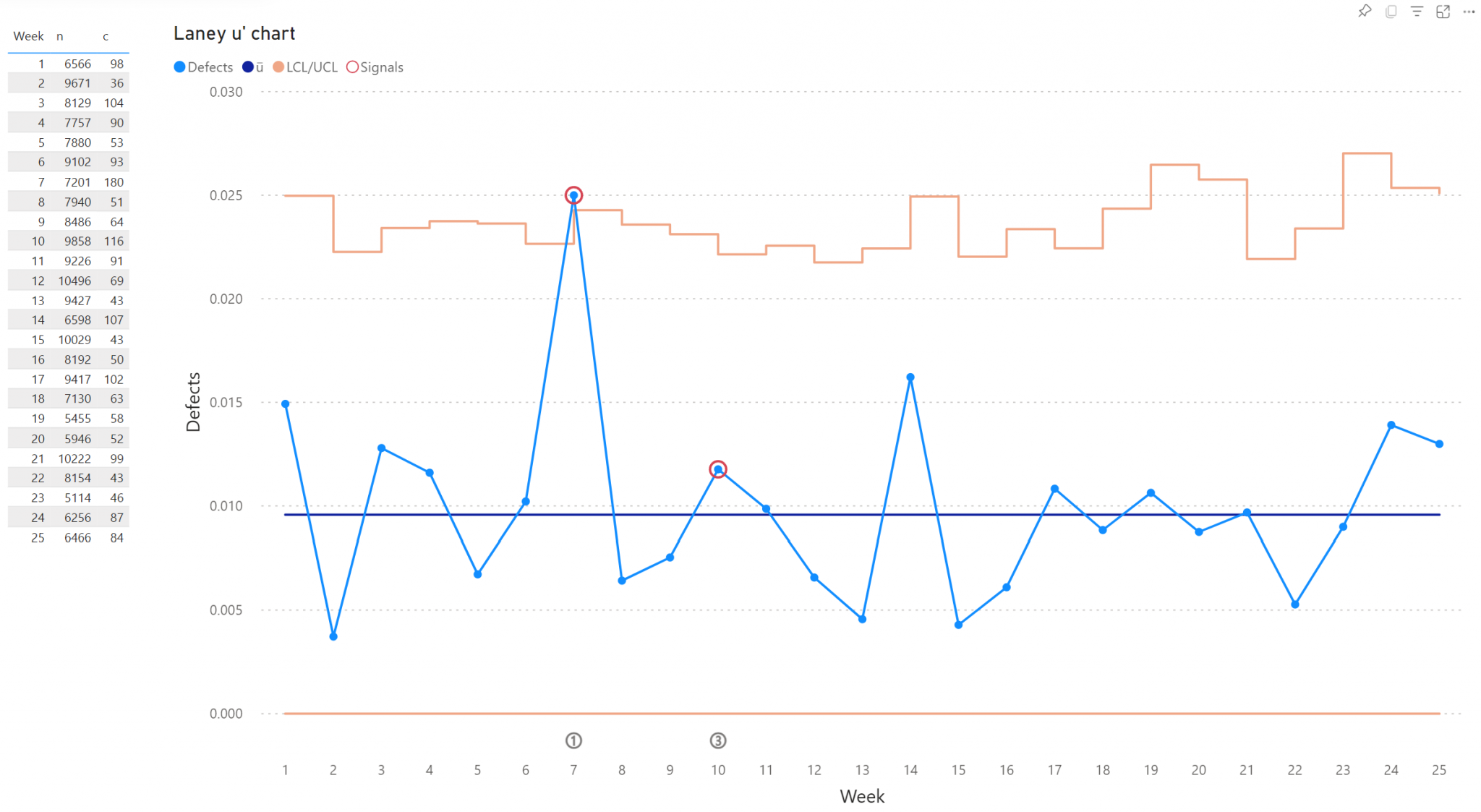 Introduction: Attribute Control Chart - Power BI Visuals by Nova Silva