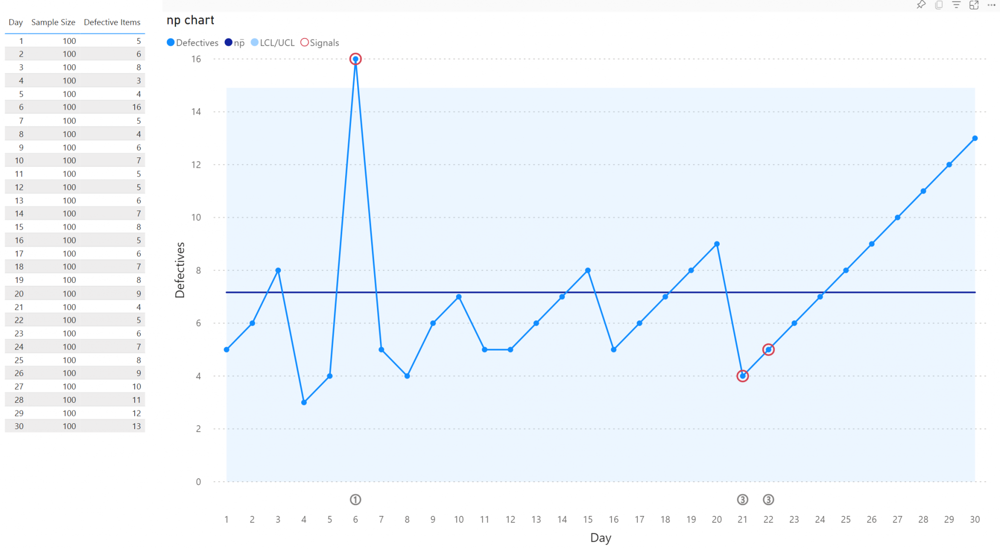 Introduction: Attribute Control Chart - Power BI Visuals by Nova Silva