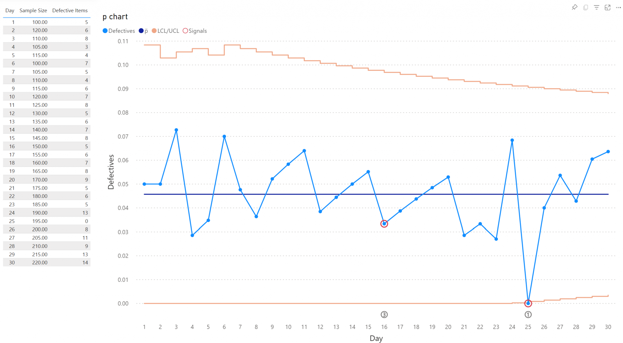 Introduction: Attribute Control Chart - Power BI Visuals by Nova Silva