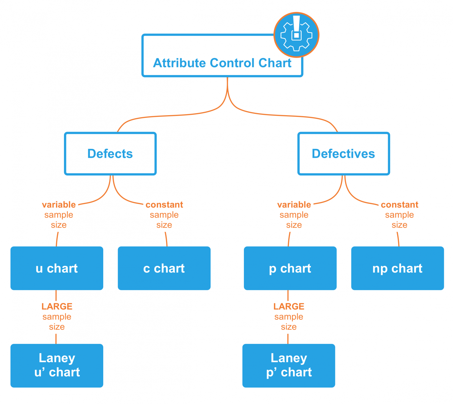 Introduction: Attribute Control Chart - Power BI Visuals by Nova Silva