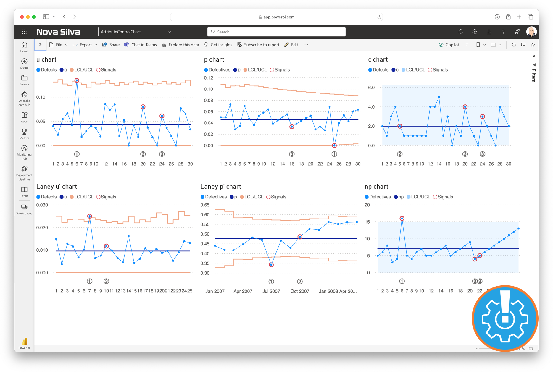 Attribute Control Chart for Power BI - Power BI Visuals by Nova Silva