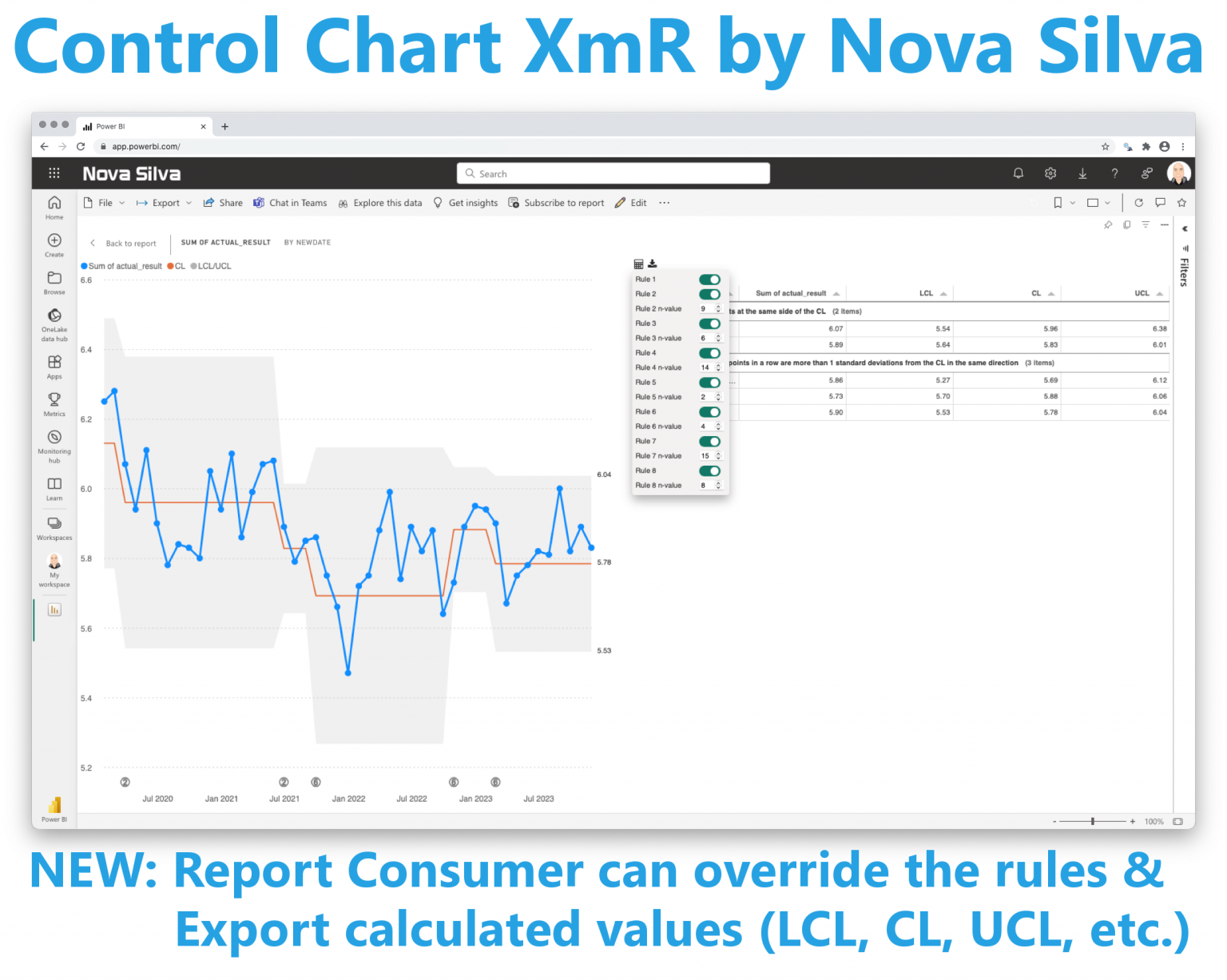 Control Chart XmR for Power BI - Update - Power BI Visuals by Nova Silva