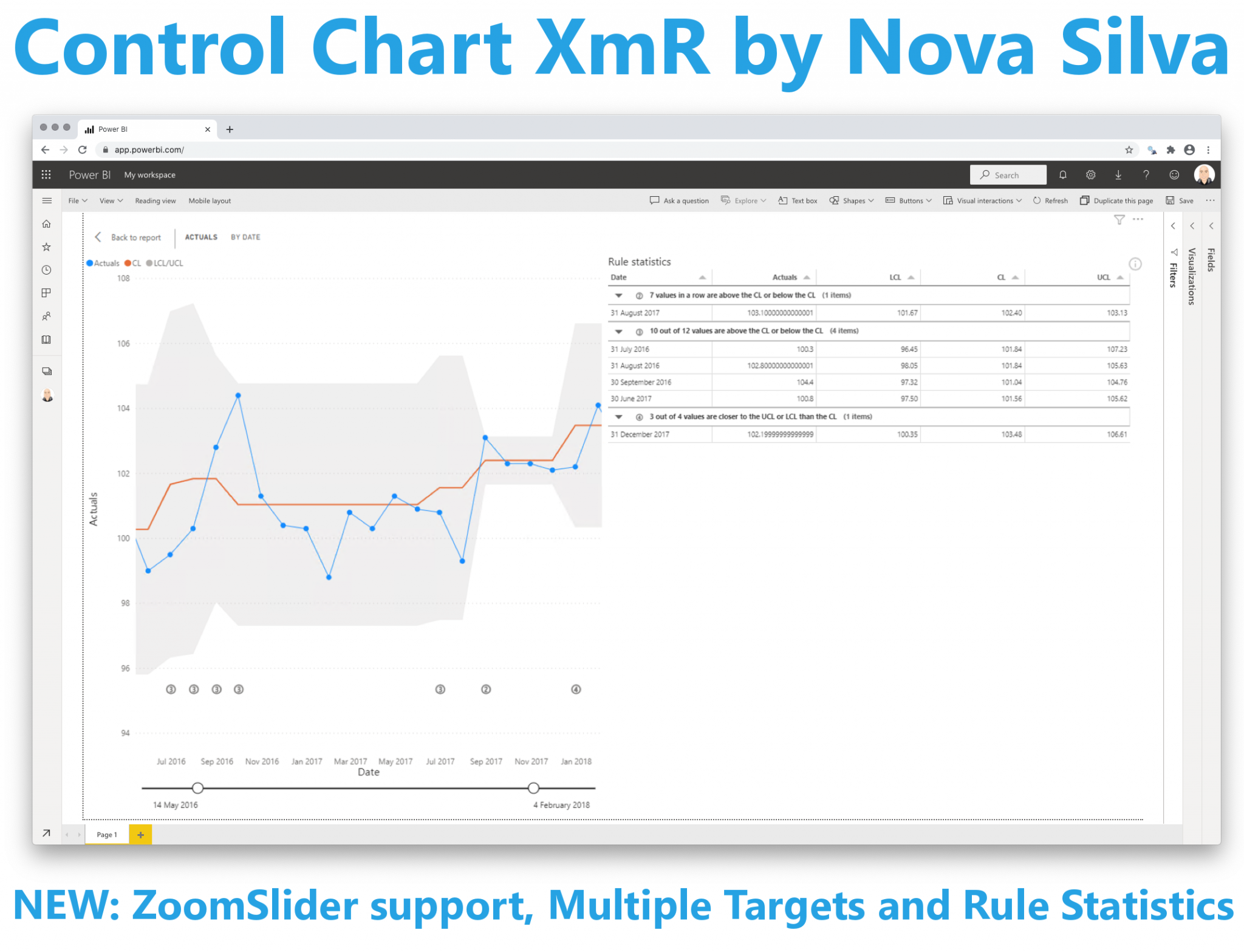 Control Chart XmR for Power BI - Power BI Visuals by Nova Silva